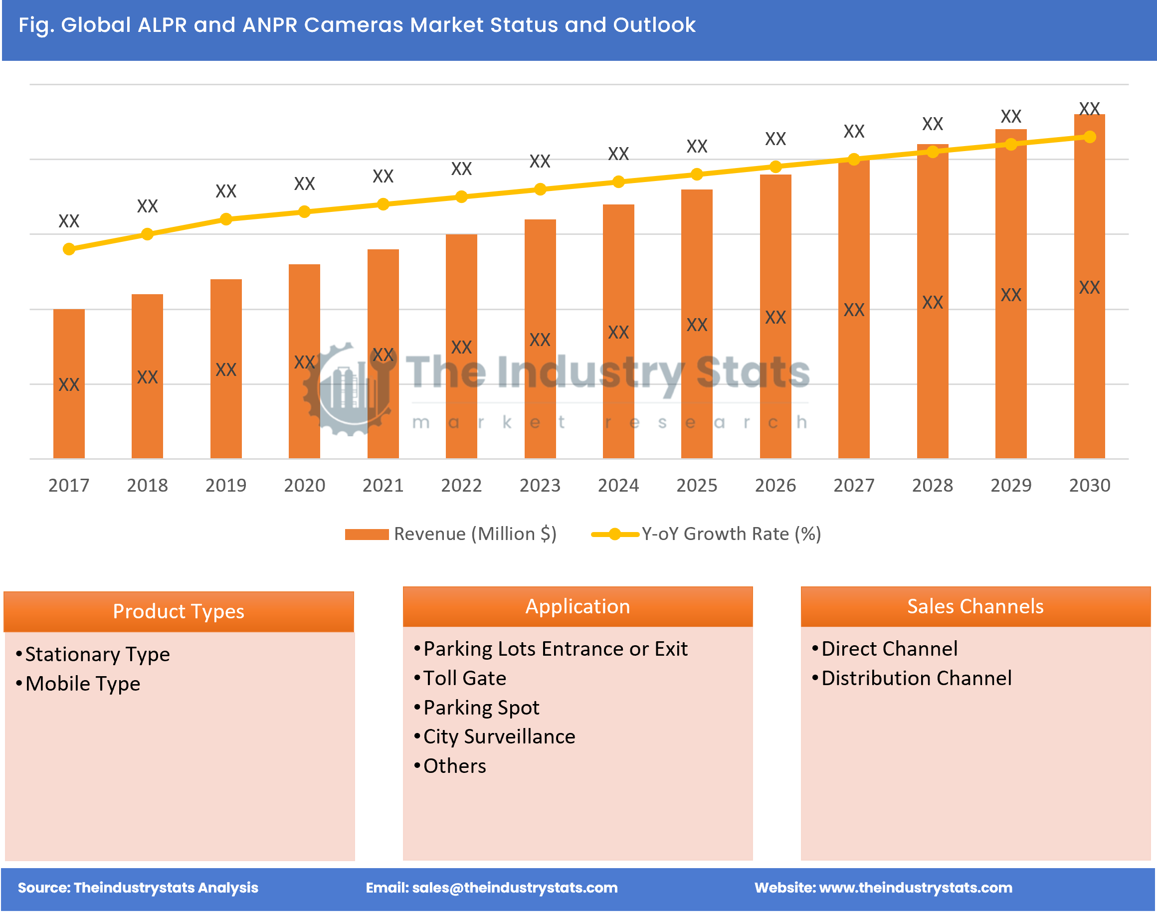 ALPR and ANPR Cameras Status & Outlook